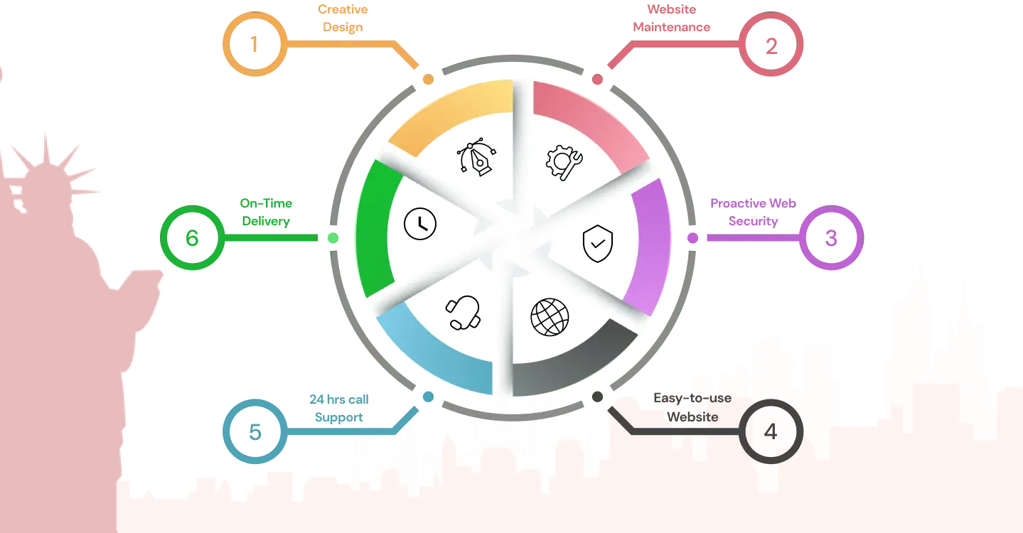 eCommerce Website